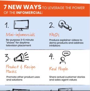 7 New Ways to Leverage the Power of the Infomercial