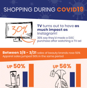 Shopping during COVID-19. TV Advertising Spurs Online Buys