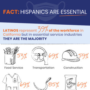 Hispanics are Essential in California's Workforce Infographic