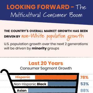Multicultural Consumer Population Growth