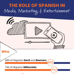 Role of Spanish in Media, Marketing, Entertainment