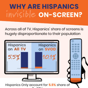 Hispanics Invisible On-Screen