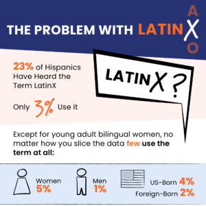 The Problem with LatinX