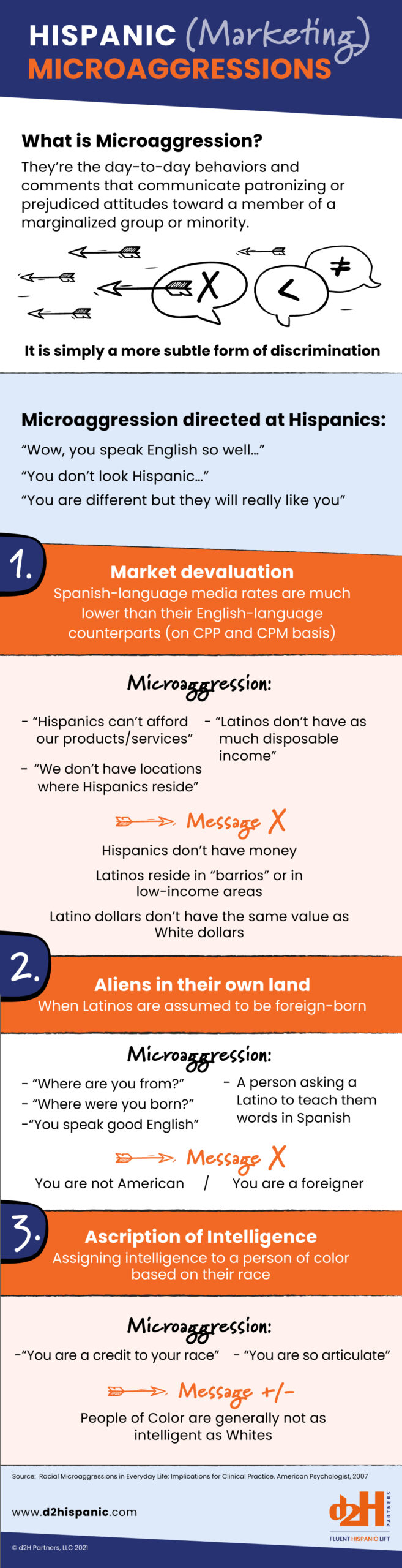 Hispanic Marketing Microaggressions - Infographic